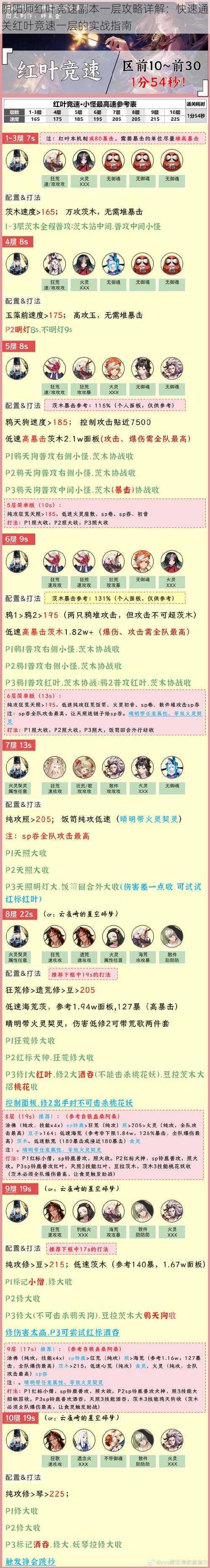 阴阳师红叶竞速副本一层攻略详解：快速通关红叶竞速一层的实战指南