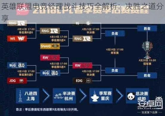 英雄联盟电竞经理战斗技巧全解析：决胜之道分享