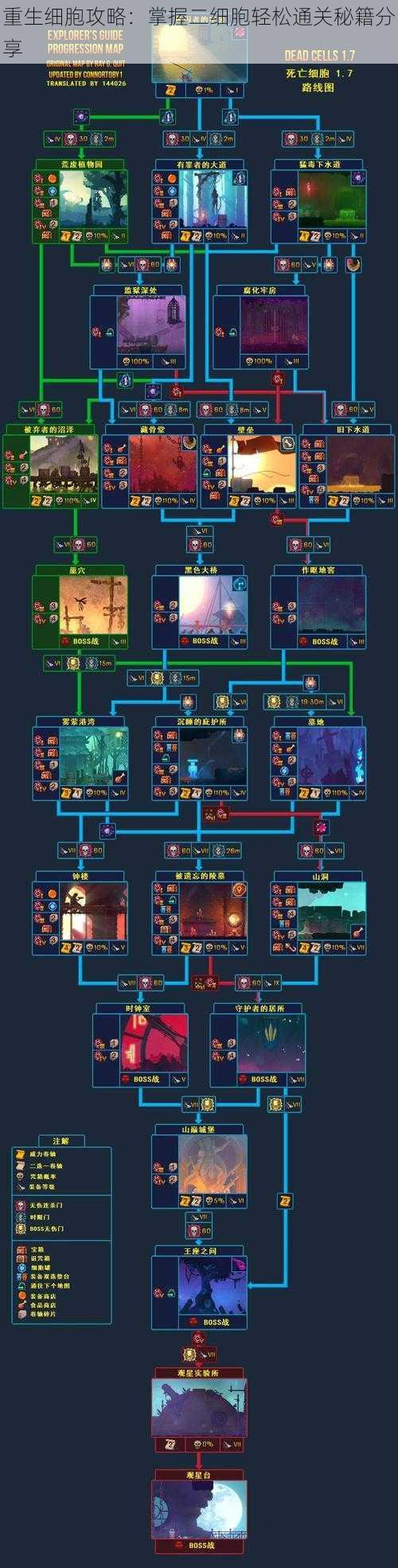 重生细胞攻略：掌握二细胞轻松通关秘籍分享