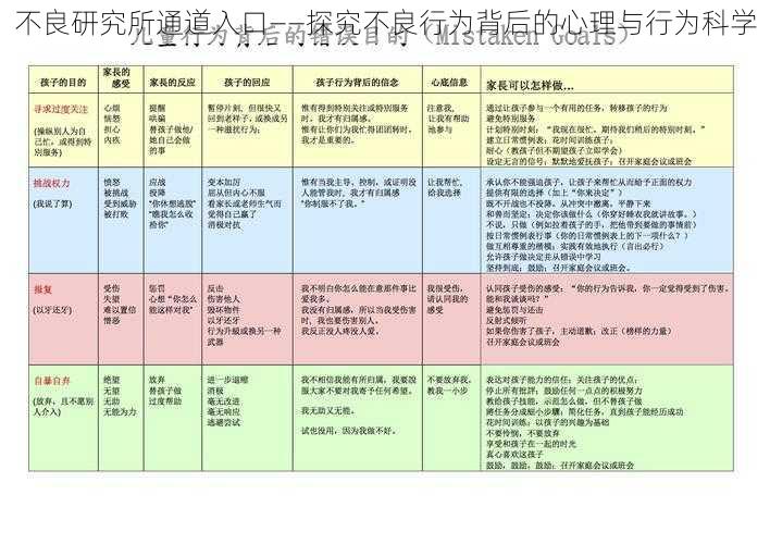 不良研究所通道入口——探究不良行为背后的心理与行为科学