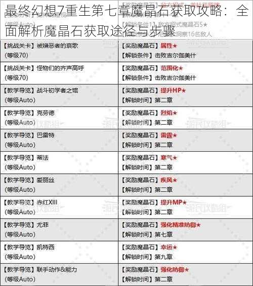 最终幻想7重生第七章魔晶石获取攻略：全面解析魔晶石获取途径与步骤