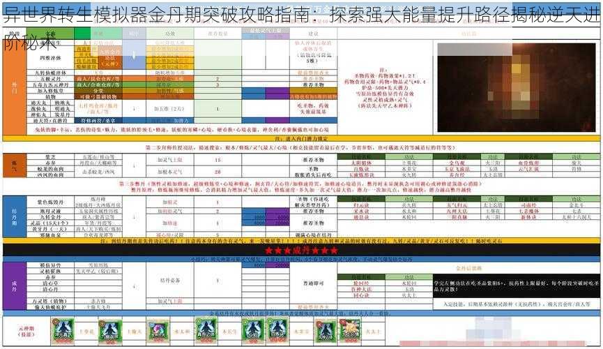 异世界转生模拟器金丹期突破攻略指南：探索强大能量提升路径揭秘逆天进阶秘术