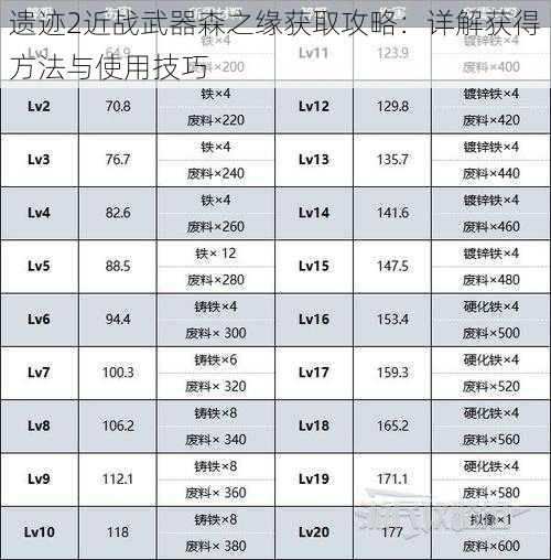 遗迹2近战武器森之缘获取攻略：详解获得方法与使用技巧