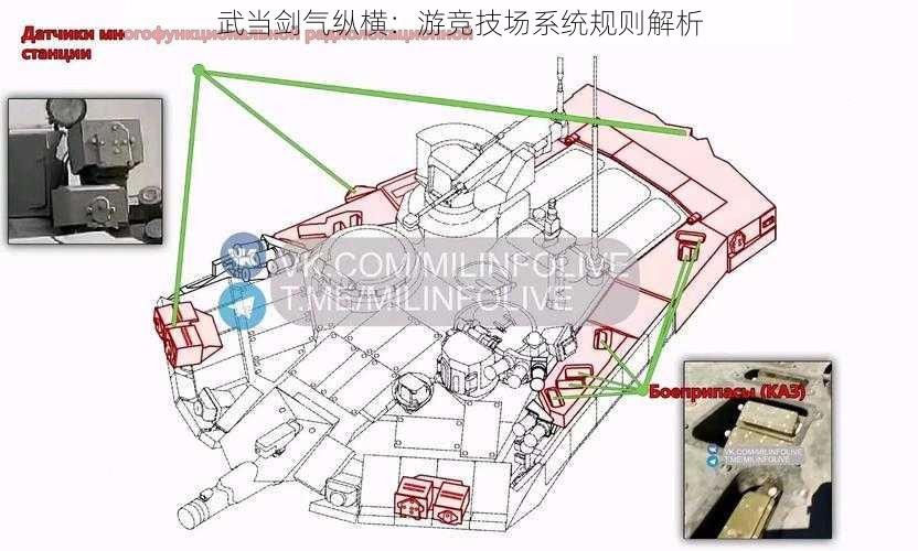 武当剑气纵横：游竞技场系统规则解析