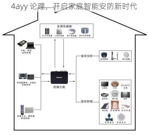 4ayy 论理，开启家庭智能安防新时代