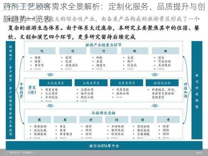 药剂工艺顾客需求全景解析：定制化服务、品质提升与创新趋势一览表