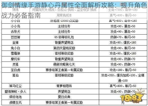 御剑情缘手游静心丹属性全面解析攻略：提升角色战力必备指南