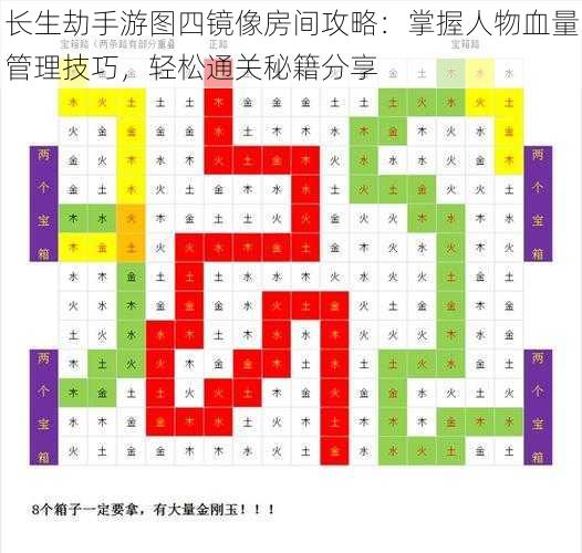 长生劫手游图四镜像房间攻略：掌握人物血量管理技巧，轻松通关秘籍分享