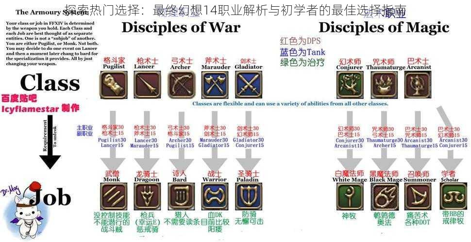 探索热门选择：最终幻想14职业解析与初学者的最佳选择指南