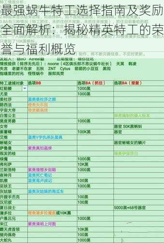 最强蜗牛特工选择指南及奖励全面解析：揭秘精英特工的荣誉与福利概览