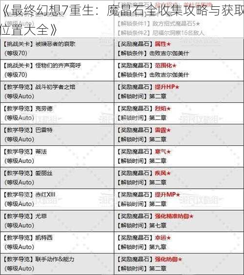 《最终幻想7重生：魔晶石全收集攻略与获取位置大全》