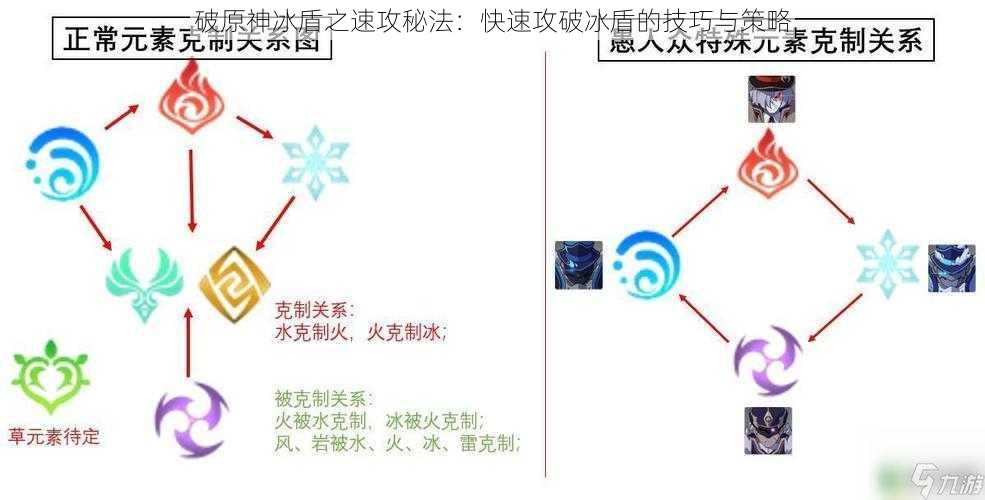 破原神冰盾之速攻秘法：快速攻破冰盾的技巧与策略