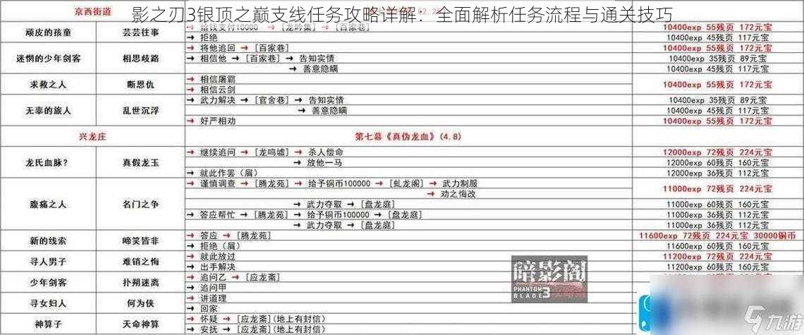 影之刃3银顶之巅支线任务攻略详解：全面解析任务流程与通关技巧