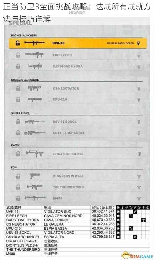 正当防卫3全面挑战攻略：达成所有成就方法与技巧详解