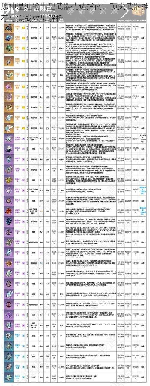 原神温迪输出型武器优选指南：顶尖武器推荐与实战效果解析