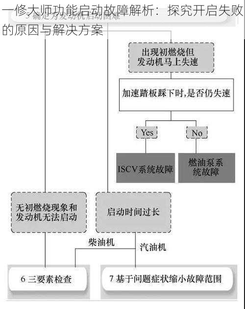 一修大师功能启动故障解析：探究开启失败的原因与解决方案