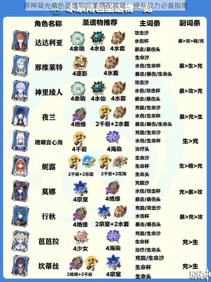 原神凝光角色圣遗物完美搭配攻略：提升战力必备指南