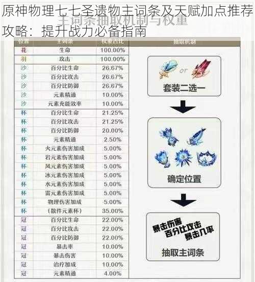 原神物理七七圣遗物主词条及天赋加点推荐攻略：提升战力必备指南