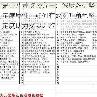 鬼谷八荒攻略分享：深度解析坚定度属性，如何有效提升角色坚定度助力探险之旅