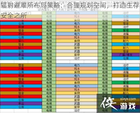 辐射避难所布局策略：合理规划空间，打造生存安全之所