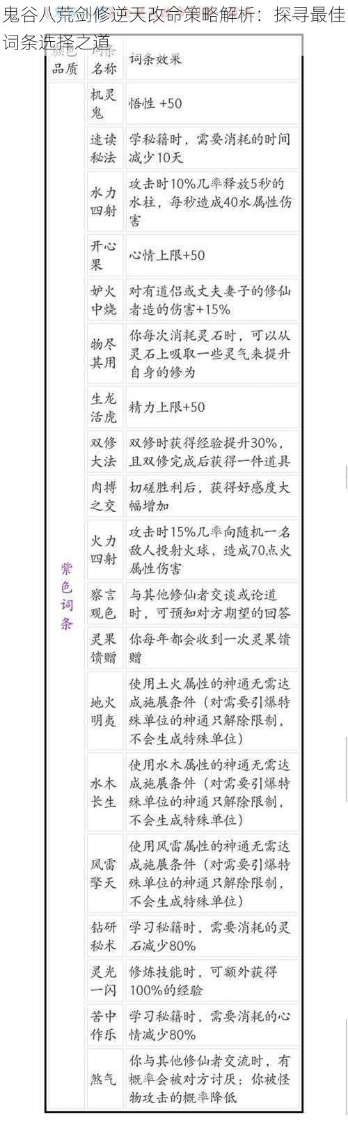 鬼谷八荒剑修逆天改命策略解析：探寻最佳词条选择之道