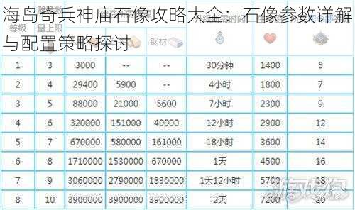 海岛奇兵神庙石像攻略大全：石像参数详解与配置策略探讨