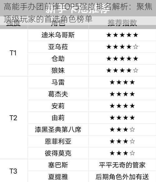 高能手办团前锋TOP5强度排名解析：聚焦顶级玩家的首选角色榜单