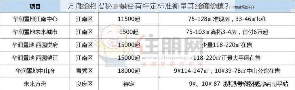 方舟价格揭秘：是否有特定标准衡量其经济价值？