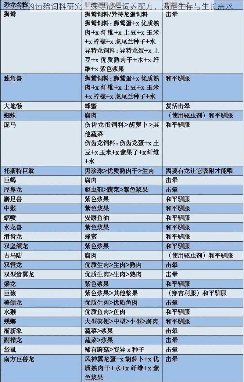 方舟凶齿豨饲料研究：探寻最佳饲养配方，满足生存与生长需求