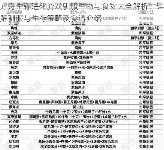 方舟生存进化游戏驯服生物与食物大全解析：详解驯服与生存策略及食谱介绍