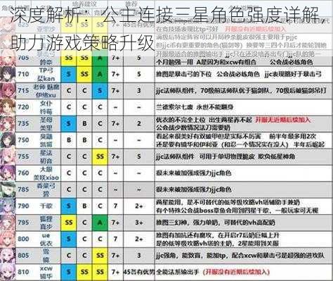 深度解析：公主连接三星角色强度详解，助力游戏策略升级