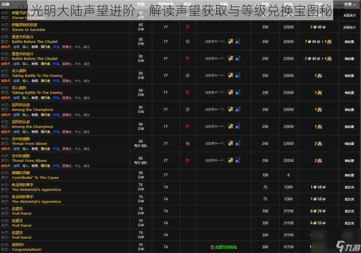 以光明大陆声望进阶，解读声望获取与等级兑换宝图秘籍