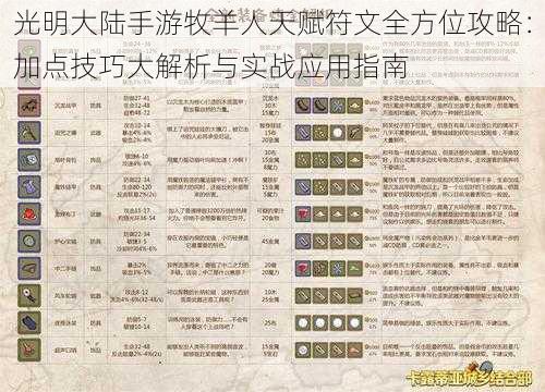 光明大陆手游牧羊人天赋符文全方位攻略：加点技巧大解析与实战应用指南