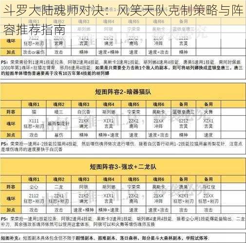 斗罗大陆魂师对决：风笑天队克制策略与阵容推荐指南