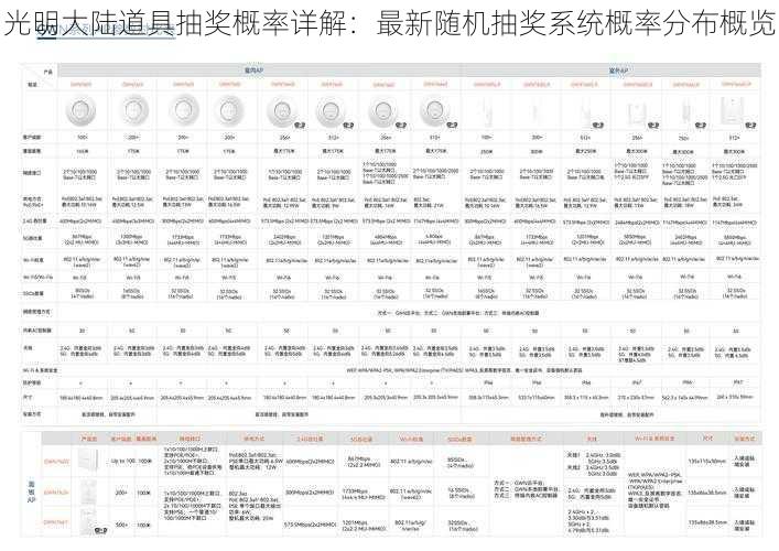 光明大陆道具抽奖概率详解：最新随机抽奖系统概率分布概览