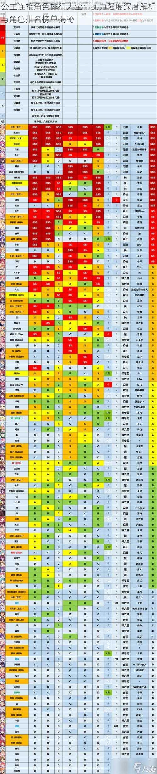 公主连接角色排行大全：实力强度深度解析与角色排名榜单揭秘