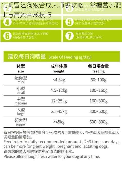 光明冒险狗粮合成大师级攻略：掌握营养配比与高效合成技巧