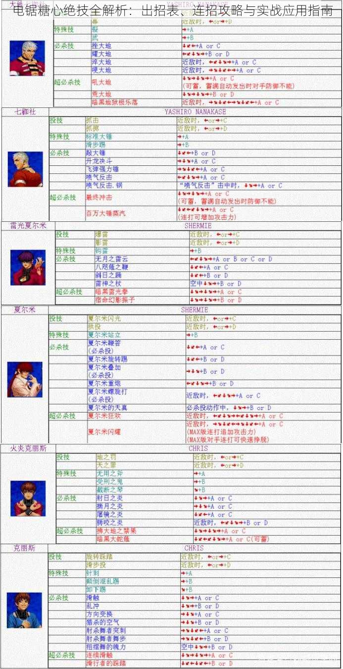 电锯糖心绝技全解析：出招表、连招攻略与实战应用指南