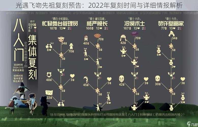 光遇飞吻先祖复刻预告：2022年复刻时间与详细情报解析