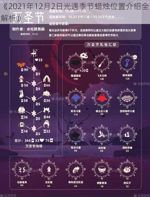 《2021年12月2日光遇季节蜡烛位置介绍全解析》