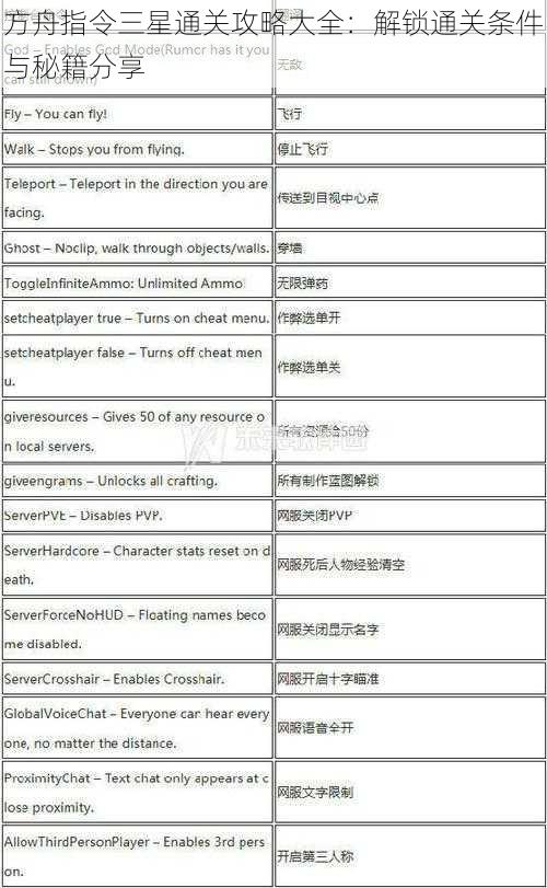 方舟指令三星通关攻略大全：解锁通关条件与秘籍分享