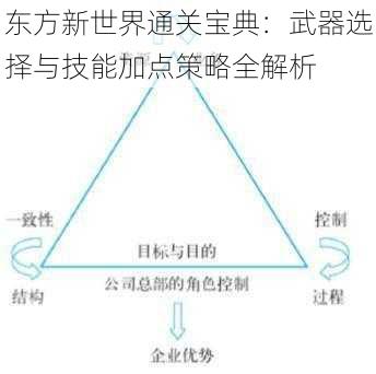 东方新世界通关宝典：武器选择与技能加点策略全解析