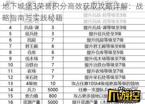 地下城堡3荣誉积分高效获取攻略详解：战略指南与实践秘籍