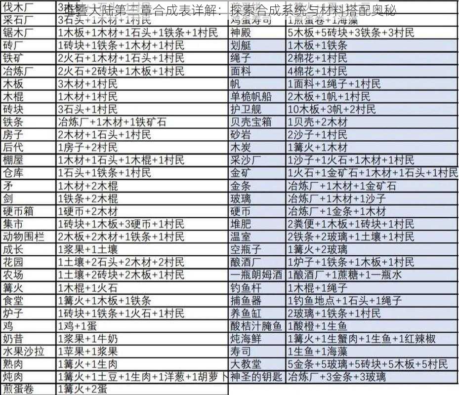 堆叠大陆第三章合成表详解：探索合成系统与材料搭配奥秘