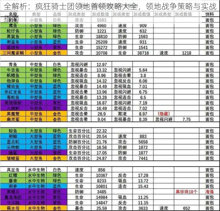 全解析：疯狂骑士团领地首领攻略大全，领地战争策略与实战指南