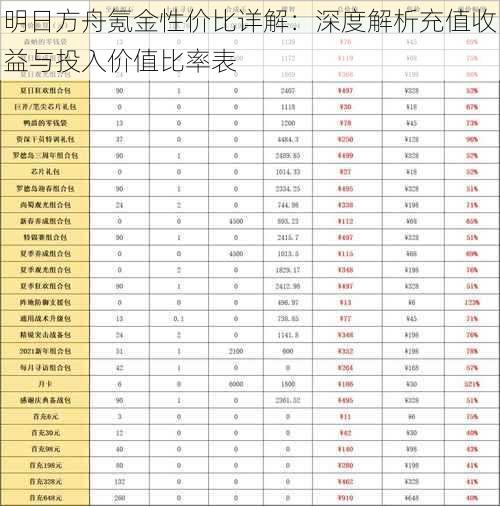 明日方舟氪金性价比详解：深度解析充值收益与投入价值比率表