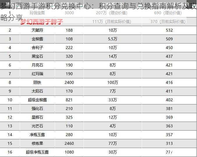 梦幻西游手游积分兑换中心：积分查询与兑换指南解析及攻略分享