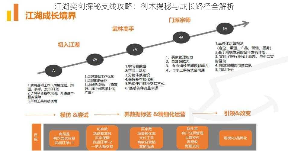 江湖奕剑探秘支线攻略：剑术揭秘与成长路径全解析