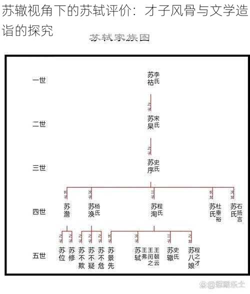 苏辙视角下的苏轼评价：才子风骨与文学造诣的探究