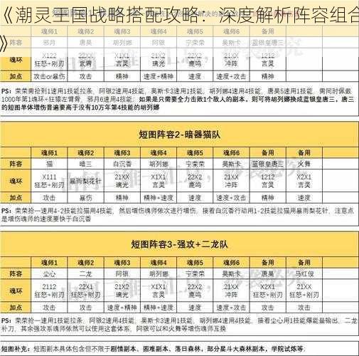 《潮灵王国战略搭配攻略：深度解析阵容组合》